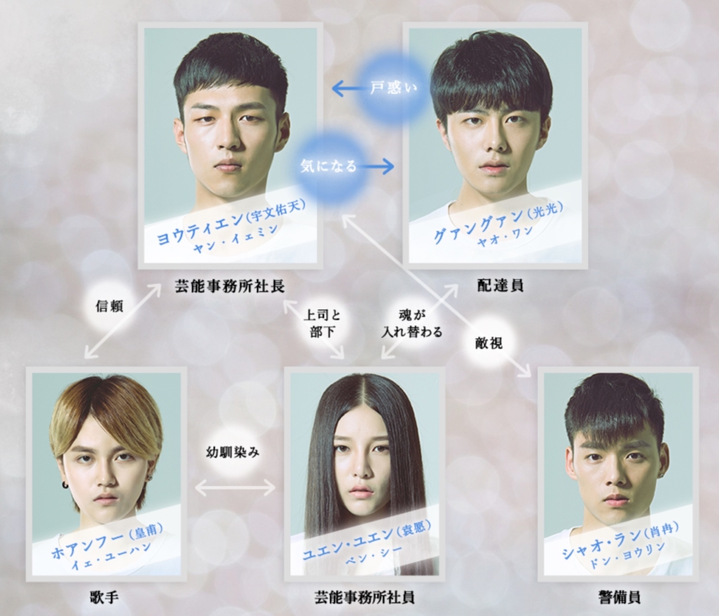 SWAP_〜それでもすき〜　相関図